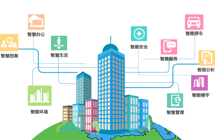 智慧樓宇.png